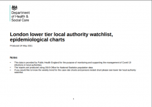 London lower tier local authority watchlist, epidemiological charts [26th May 2021]